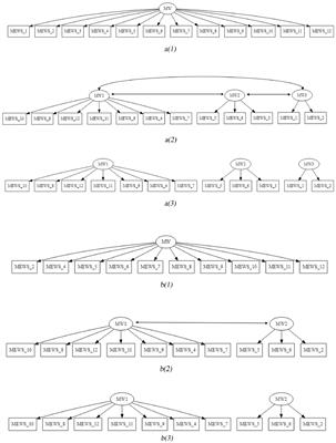 Spanish and cross-cultural validation of the mind excessively wandering scale